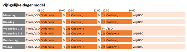 nieuwe schooltijden